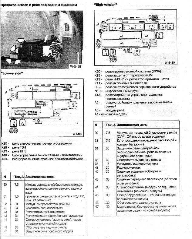 Бмв е39 не работает кондиционер