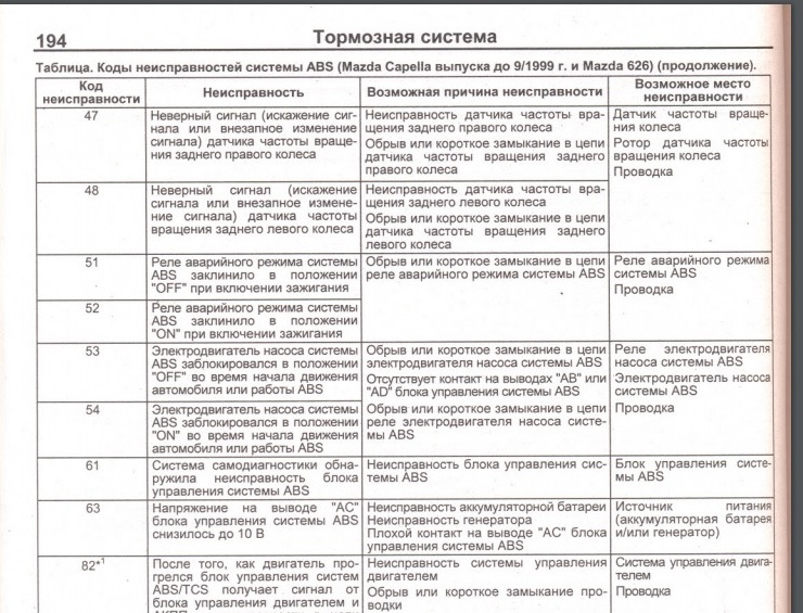 Самодиагностика мазда 626: как выявить проблемы и устранить их самостоятельно