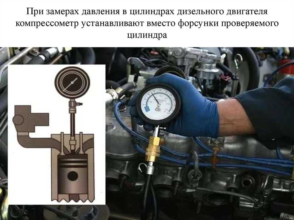Нормы компрессии в цилиндрах двигателя ваз-2110 8 клапанов