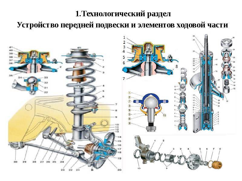 Обзор передней подвески на ваз-2114: подробная схема ремонта, отдельные элементы и описание - rusautodetal.ru