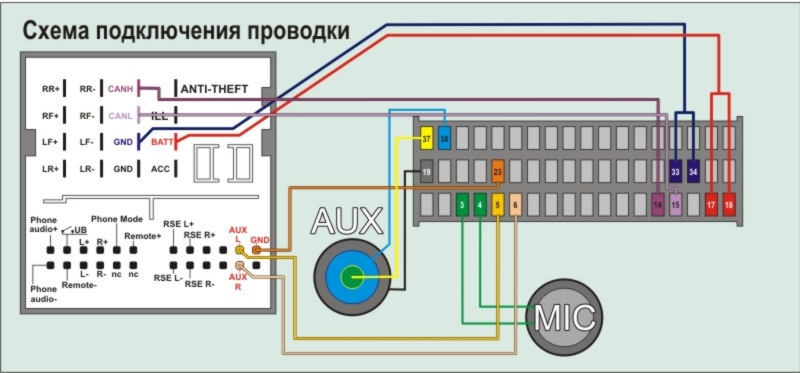 Магнитола форд 6000cd (ford): инструкция как включить блютуз, штатная, распиновка, фокус, флешку, схема
