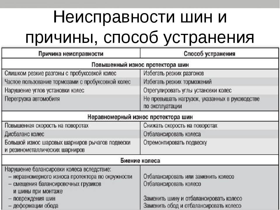 Течет кран бугатти из под бабочки