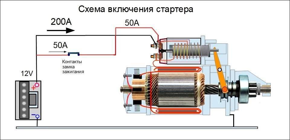 Реле стартера: как проверить, ремонт, схема подключения