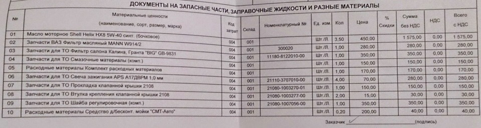 Первое то лада гранта