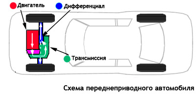 Рабочий ход поршня и холостой ход двигателя