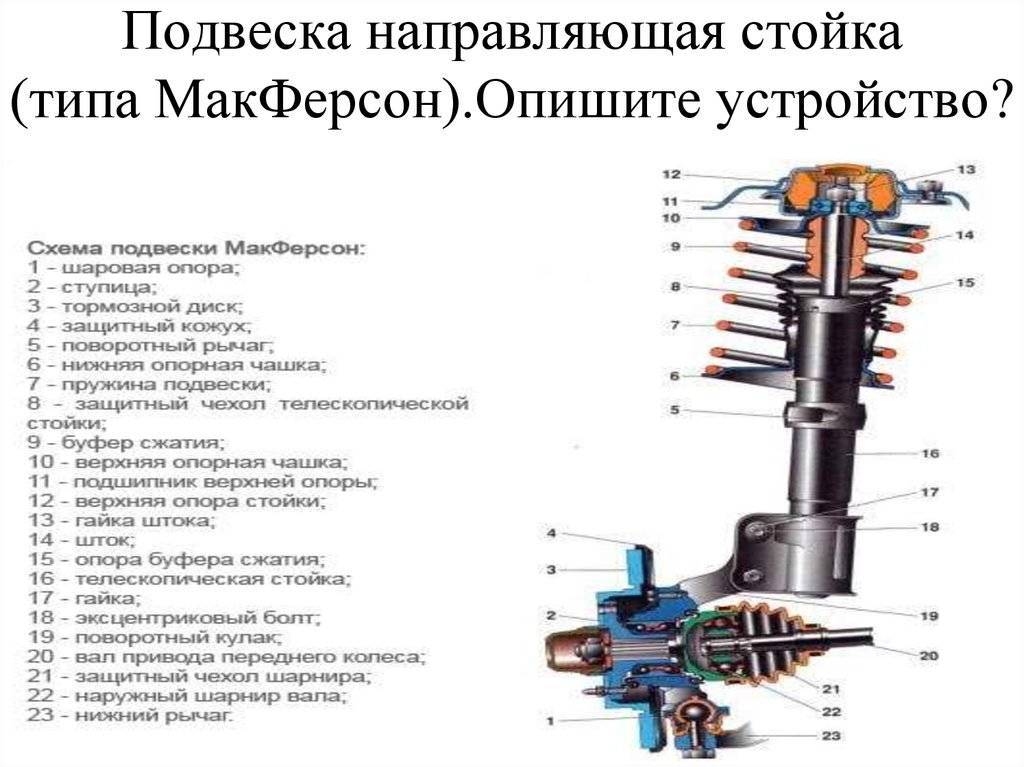 Сегодня большинство автомобилей оборудуются подвеской, названной в честь ее изобретателя – американского инженера Эрла Стили МакФерсона Причем, устанавлив
