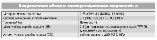 Как прокачать сцепление на форд фокус 2: фото и ивидео