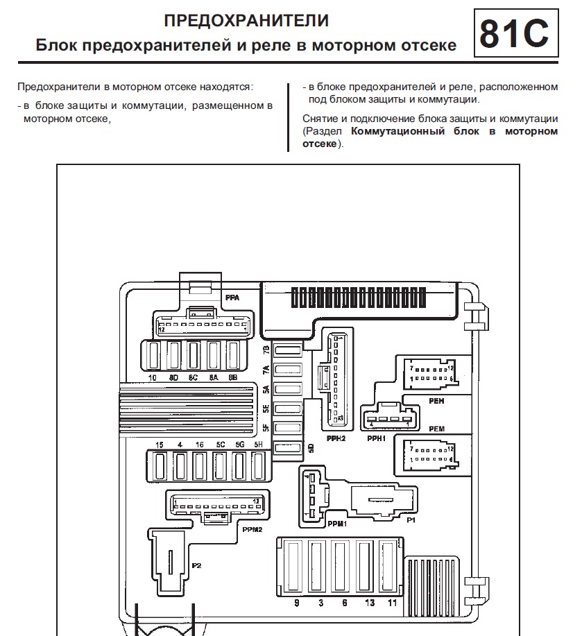 Меган 2 реле дополнительного оборудования схема. описание блока предохранителей в рено меган. что располагается в подкапотном пространстве меган
