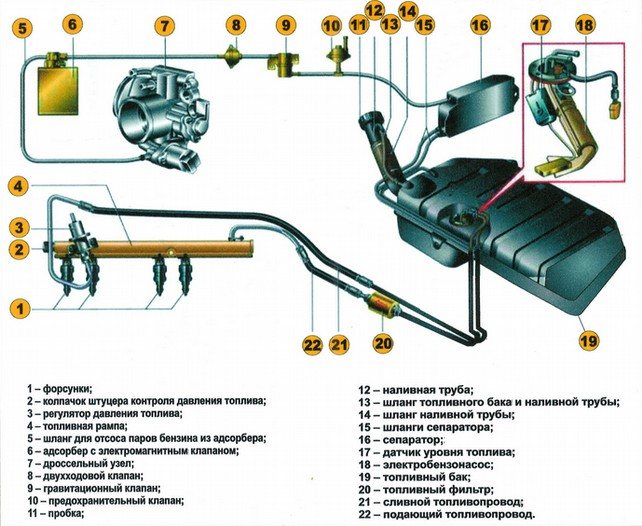 Niva chevrolet топливная магистраль