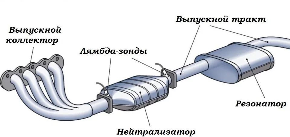 Диагностика двигателя по цвету выхлопных газов