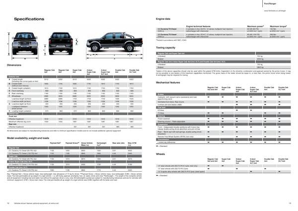 Ford ranger — технические характеристики автомобиля, конструкция, модификации — рувики