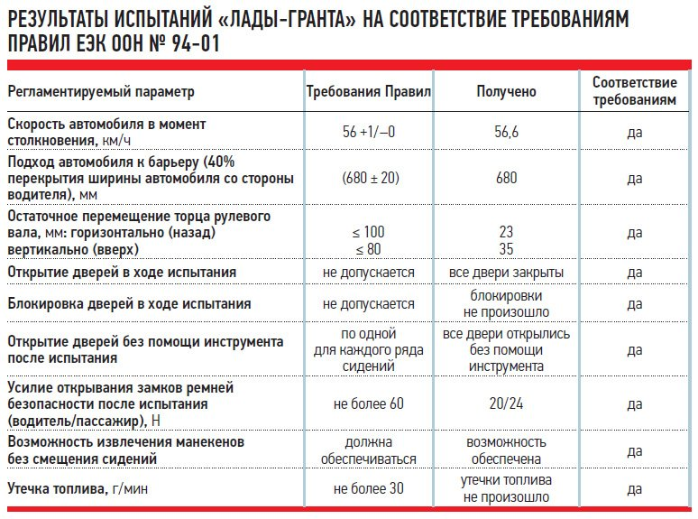 Обкатке быть Почему необходимо проходить обкатку двигателя Лада Гранта, и как её проходить: советы от опытных Грантоводов