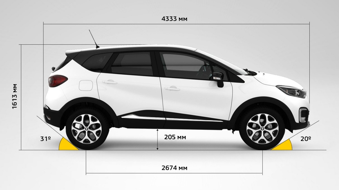 Renault kaptur: конкуренты, достоинства и недостатки.