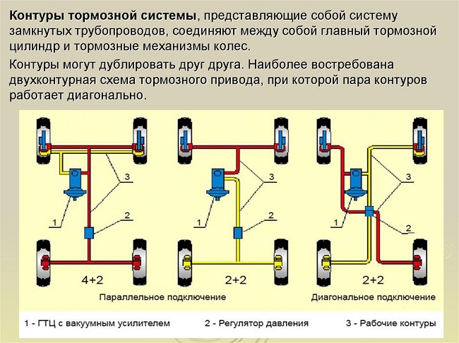 Ремонт ваз 2110 (лада) : прокачка тормозной системы