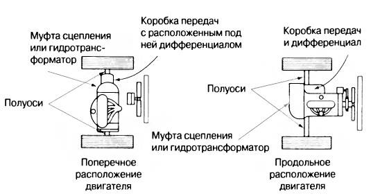 Как работает двигатель автомобиля?