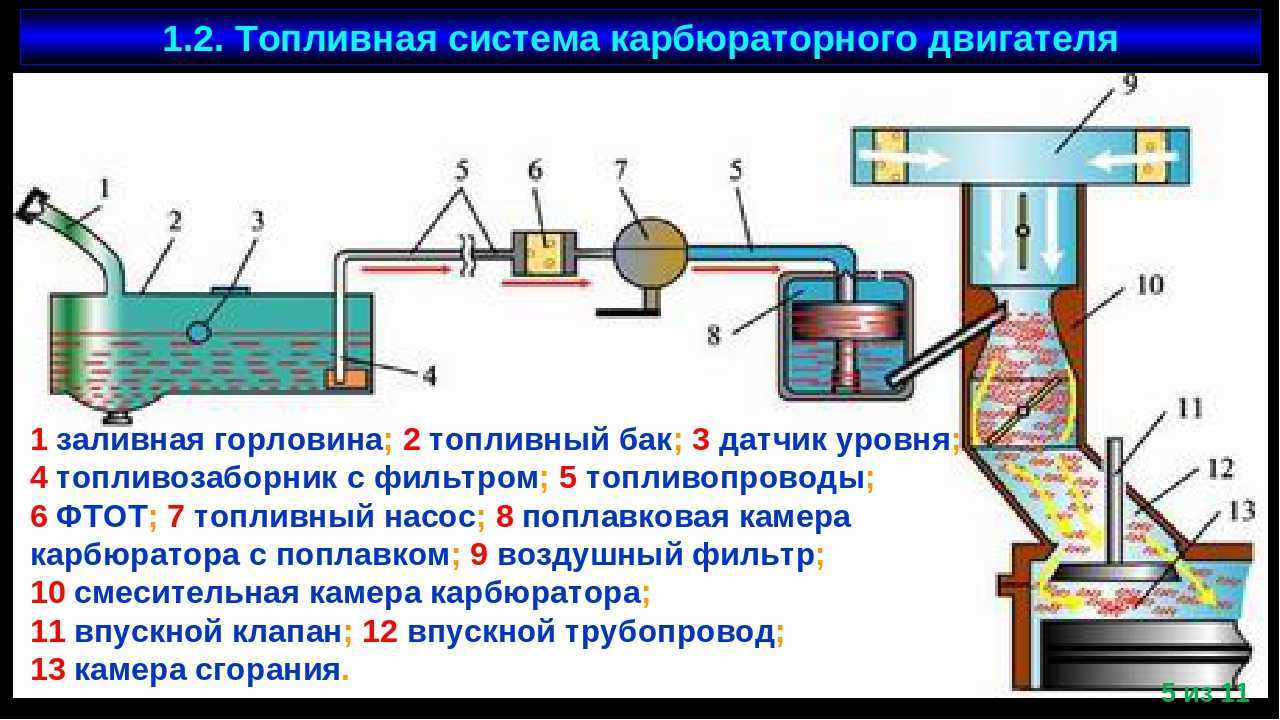 Подсос воздуха: симптомы, признаки, как определить и найти
подсос воздуха: симптомы, признаки, как определить и найти