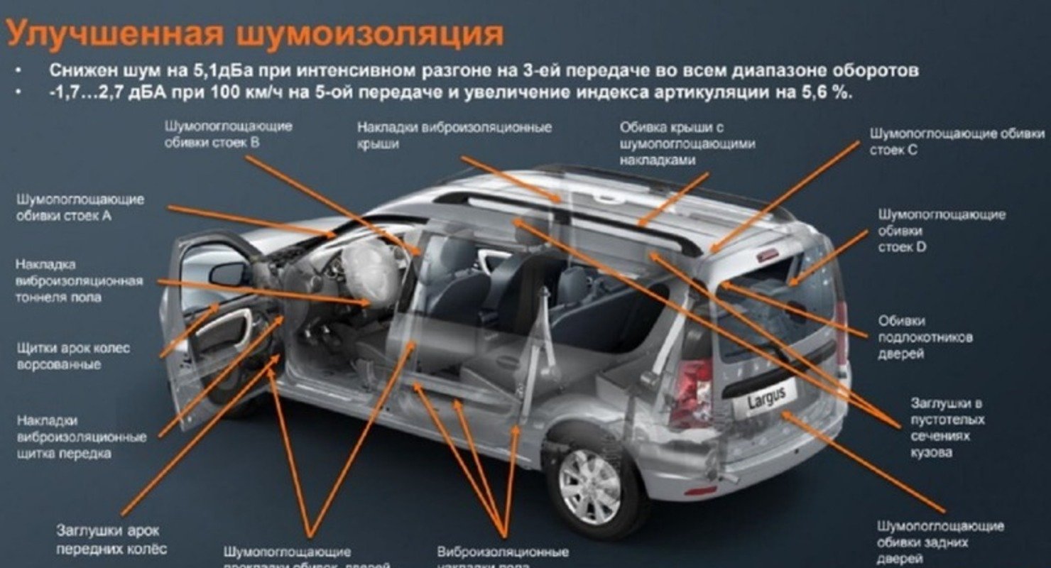 Обзор lada largus: плюсы, минусы и отзывы владельцев
