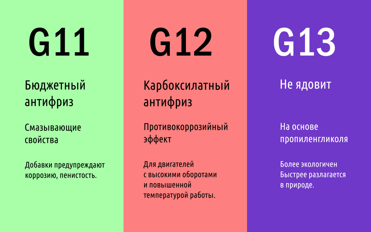 Состав и свойста антифризов
