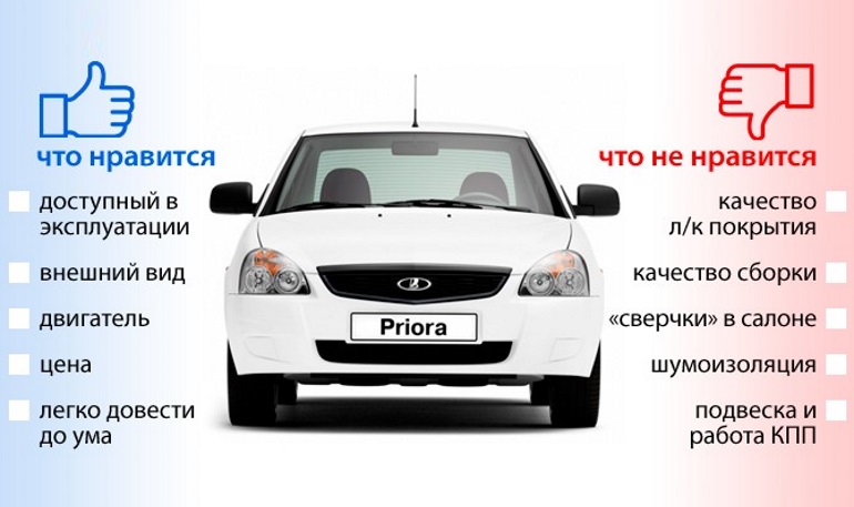 Честный обзор 8-клапанной новой лады гранты - new lada