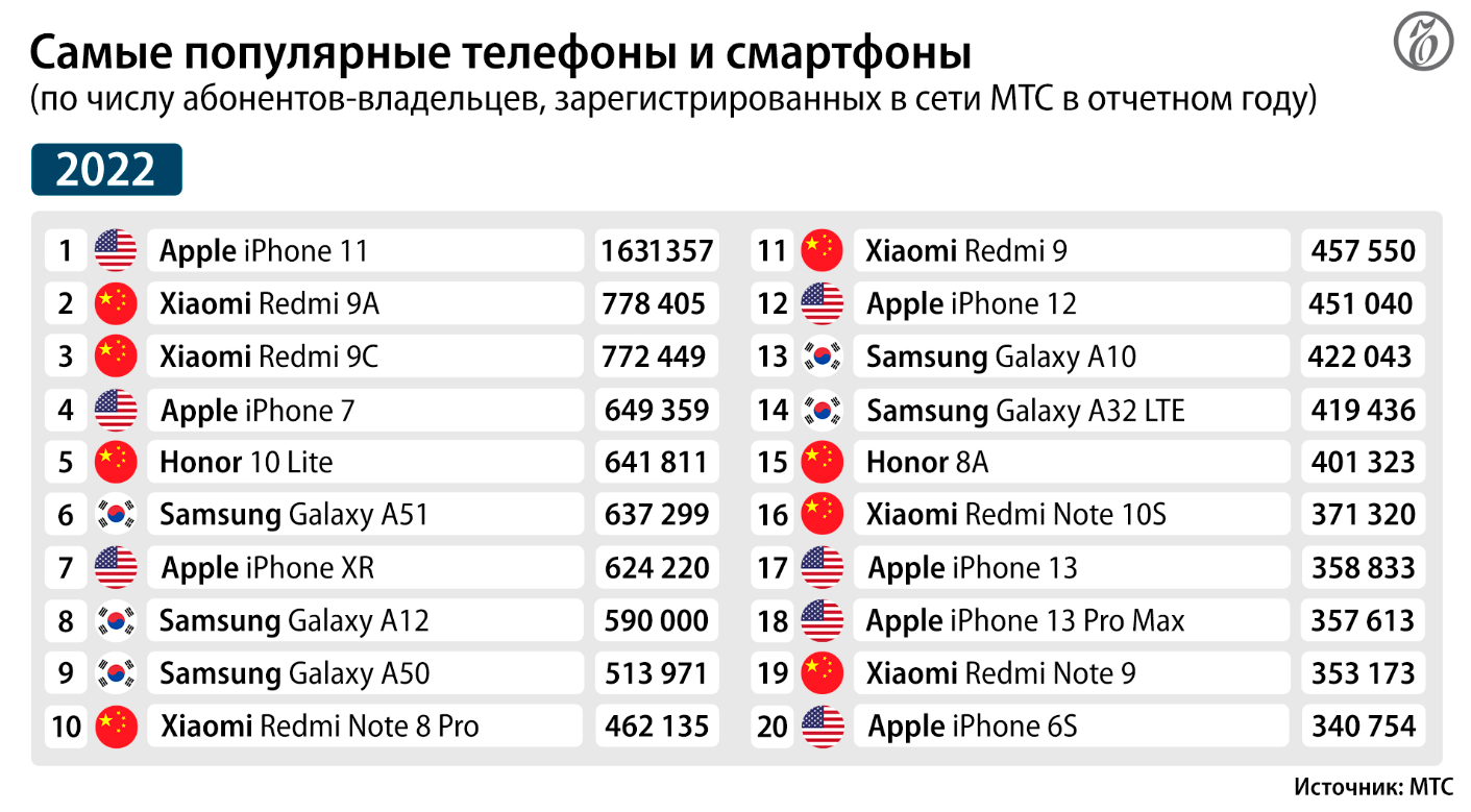 Ошибки р0300, р0301, р0302: сбой в системе зажигания для автомобиля