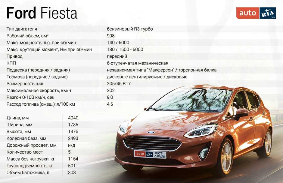 Ford fiesta (mk v) характеристики, двигатели, рестайлинг и комплектации