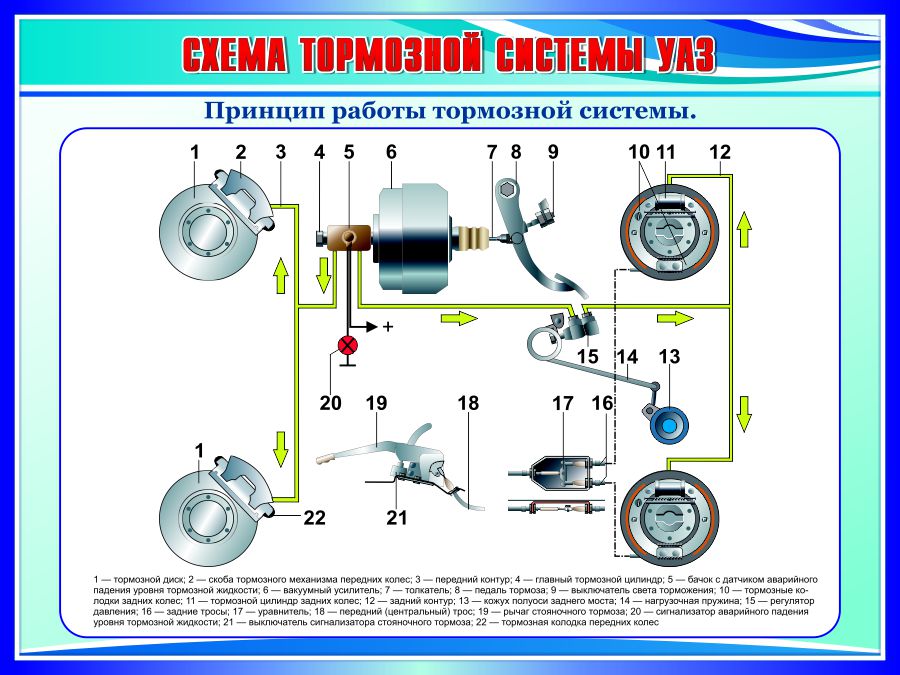 Вакуумный усилитель тормозов уаз размеры. проверка вакуумного усилителя, регулировка педали тормоза и регулятора давления рабочей тормозной системы уаз хантер