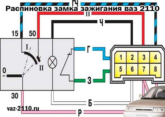 Ваз 2114 распиновка замка зажигания