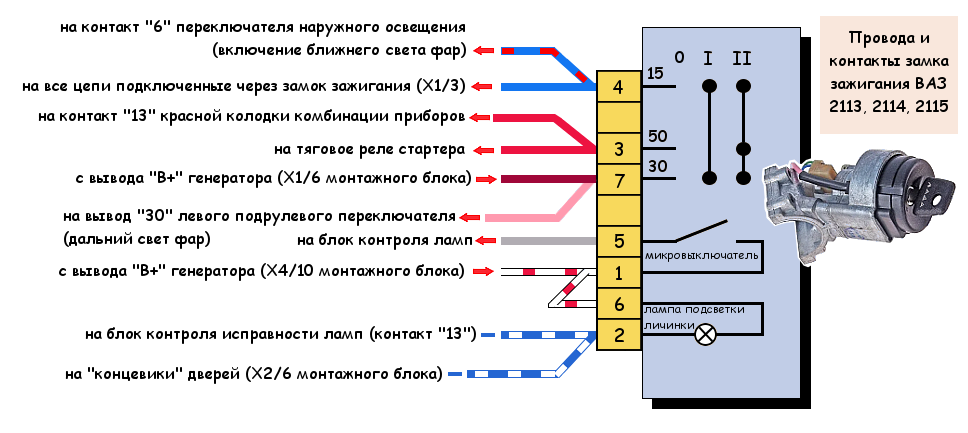 Как понять, что сбилось зажигание?