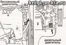 Киа спортейдж где что находится – ответы на вопросы