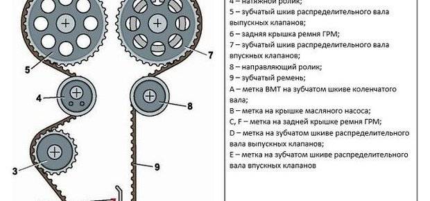 Выставление меток грм на 16-ти клапанной ваз-2112 своими руками