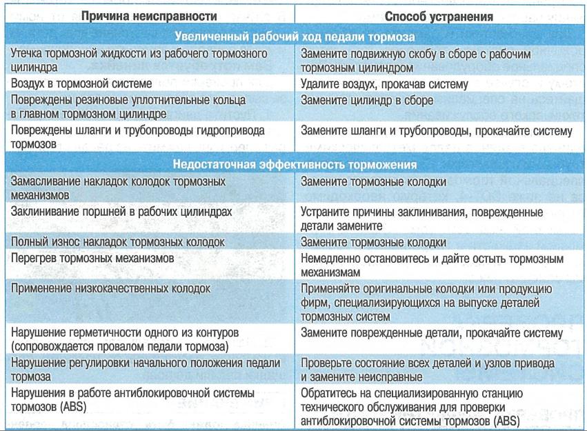 Ремонт стартера своими руками: пошаговое описание как самостоятельно отремонтировать автомобильный стартер-генератор (110 фото)