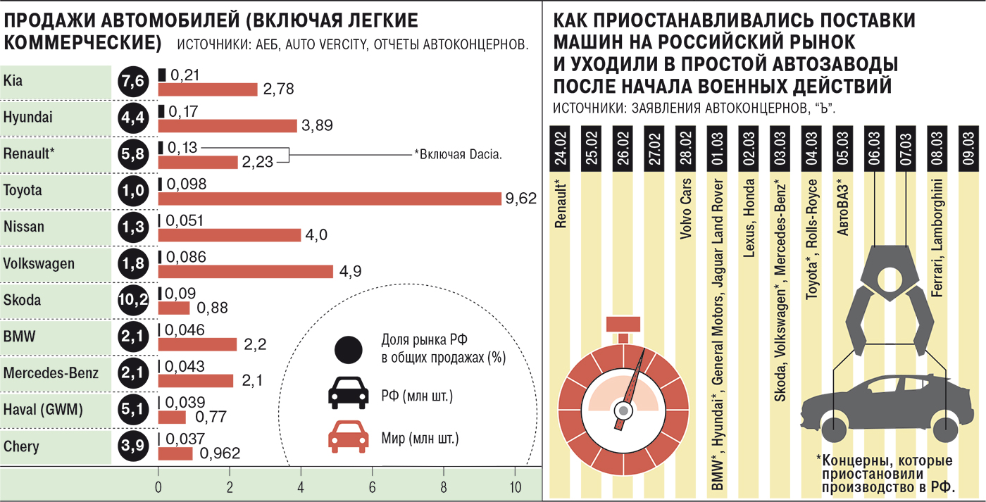 Ford kuga — плюсы, минусы и стоит ли покупать автомобиль