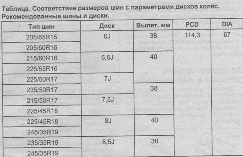 Можно ли одеть резину r17 на диски r18