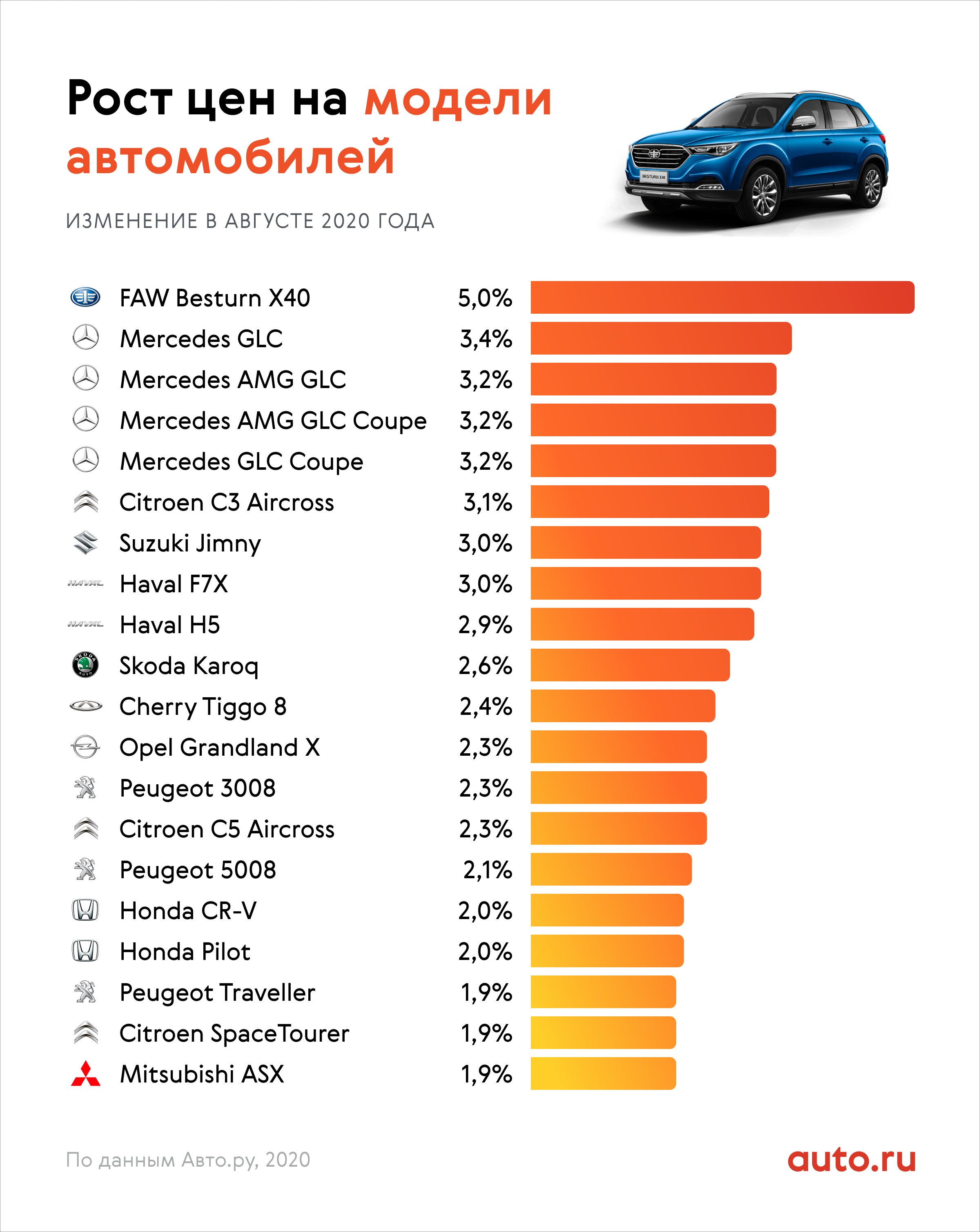 Новые автомобили сегодня доступны далеко не каждому Чтобы приобрести новую Lada Granta с кондиционером нужно выложить не меньше 500 000 рублей А ведь мно