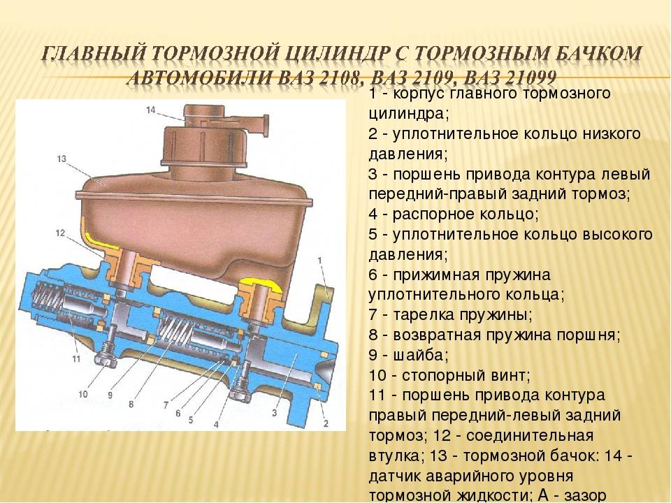 Замена вакуумного усилителя ваз 2110 своими руками, ремонт главного тормозного цилиндра | luxvaz