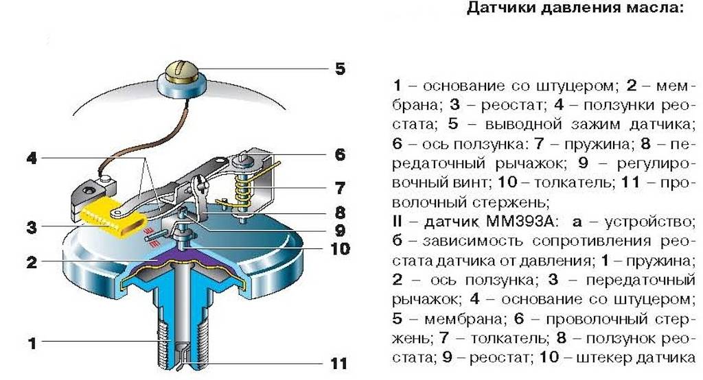 Как поменять датчик давления масла: пошаговая инструкция