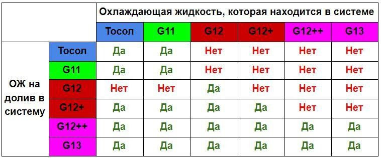 Как заменить охлаждающую жидкость своими руками: видео инструкция