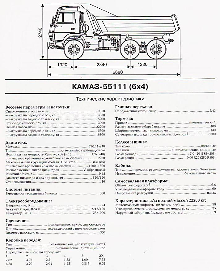 Audi 200: поколения, кузова по годам, история модели и года выпуска, рестайлинг, характеристики, габариты, фото - carsweek