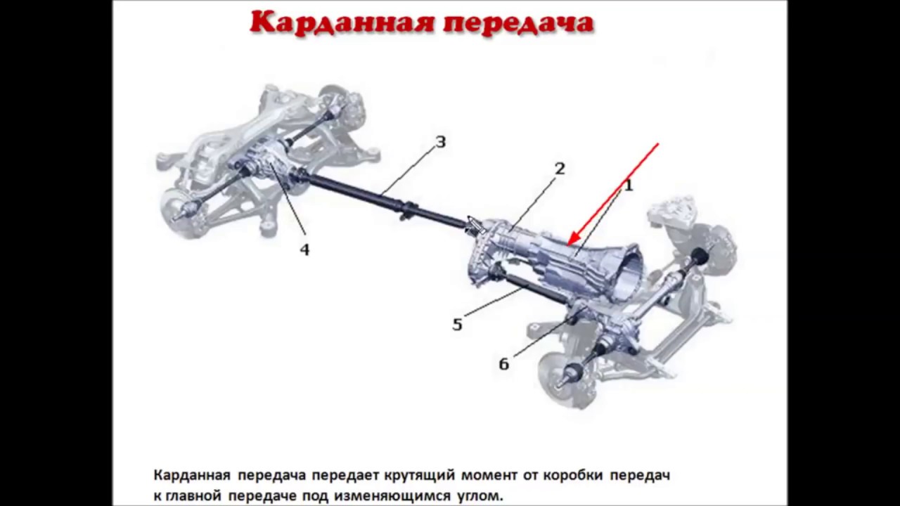 Система quattro: в чем ее преимущества и конструктивные особенности?