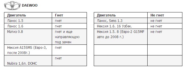 Лада 2111 двигатель на каких гнет клапана