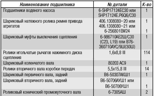 Волга 31105 2004-2009 полное описание, схемы, фото, технические характеристики