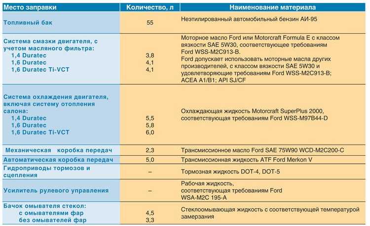 Корректная замена тормозной жидкости с абс без помощи специалистов
