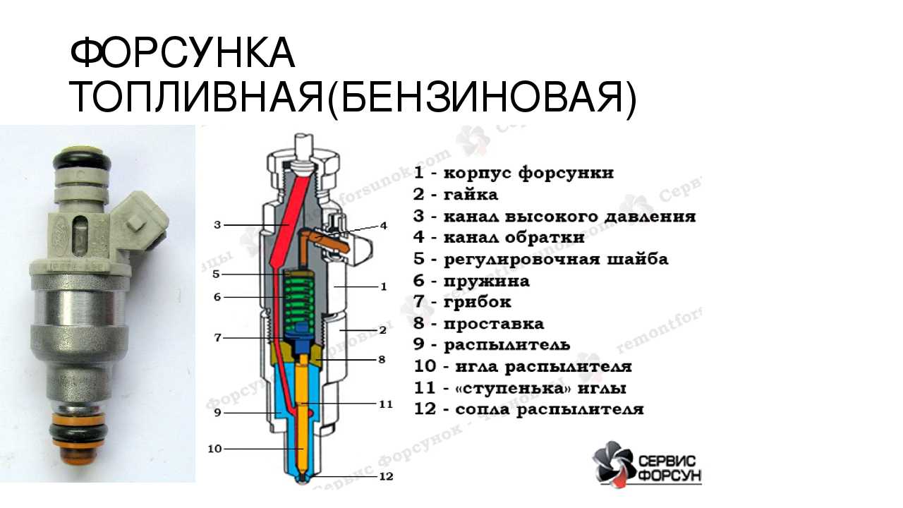 Диагностика бензиновых форсунок — пошаговая инструкция