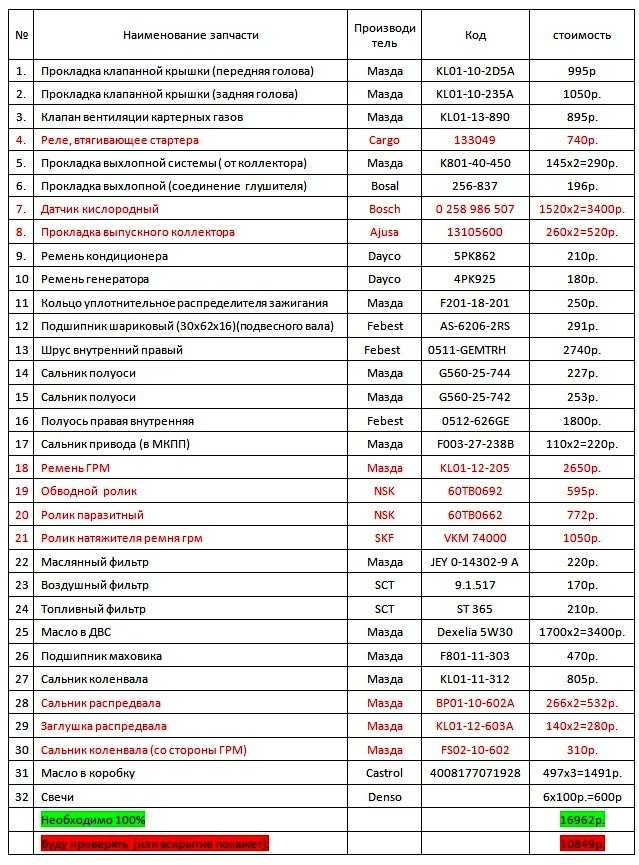 Мазда 626 диагностика двигателя