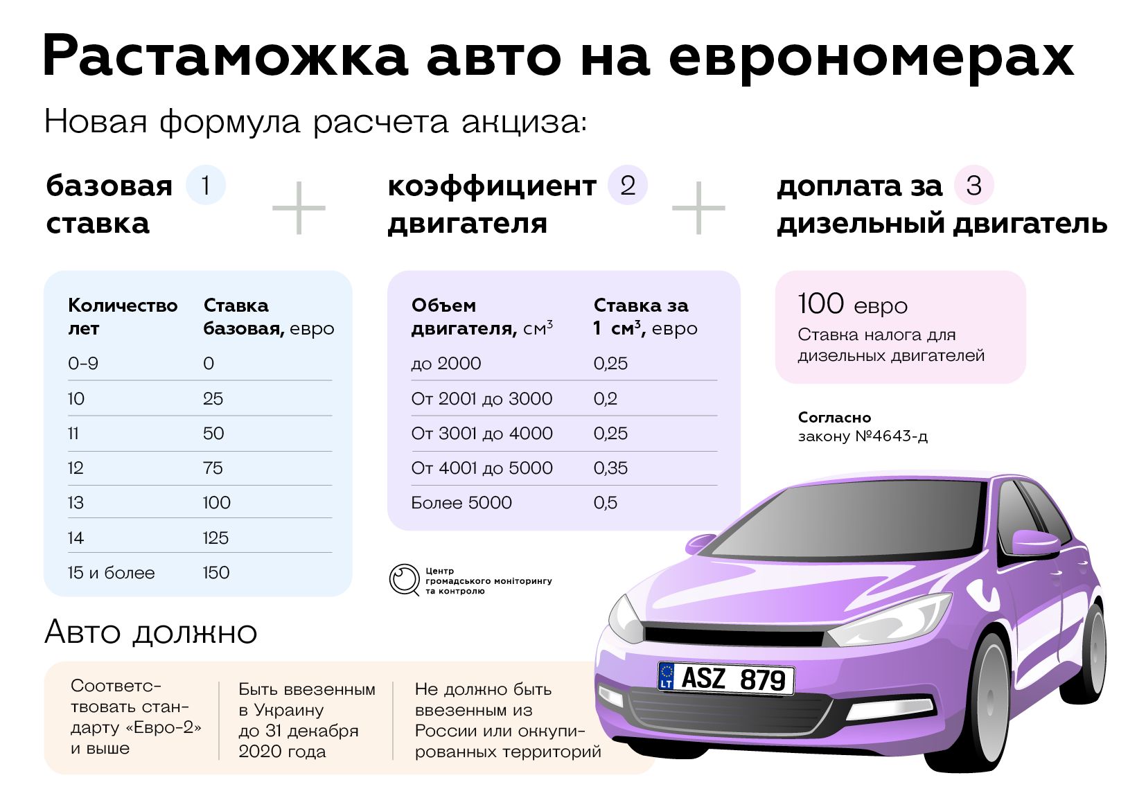Авто из европы под ключи: как пригнать машину из европы?
