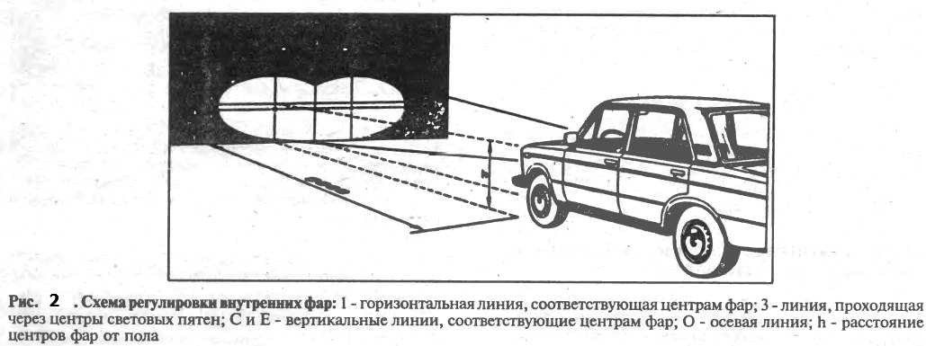 Ремонт ваз 2105 (жигули) : регулировка света фар