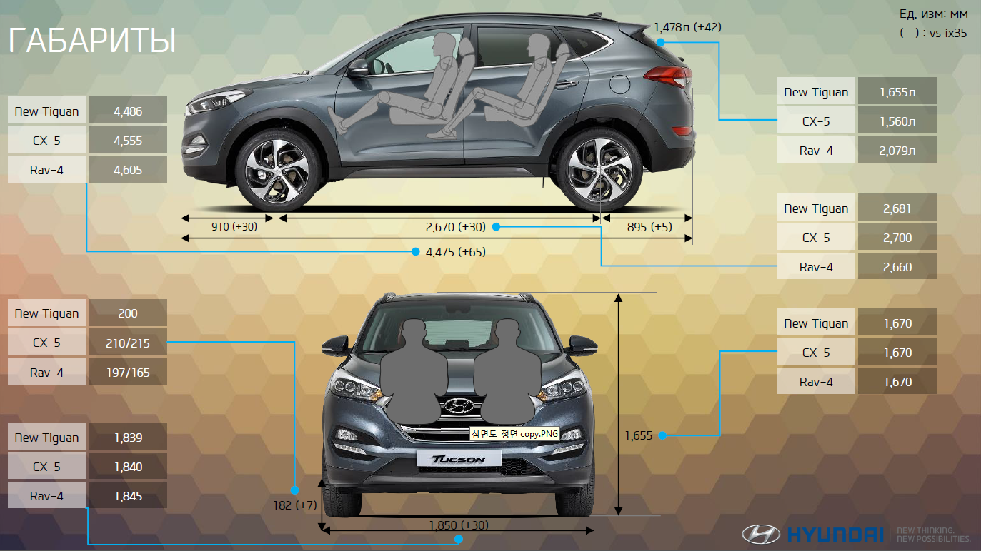 Hyundai tucson 4 поколение