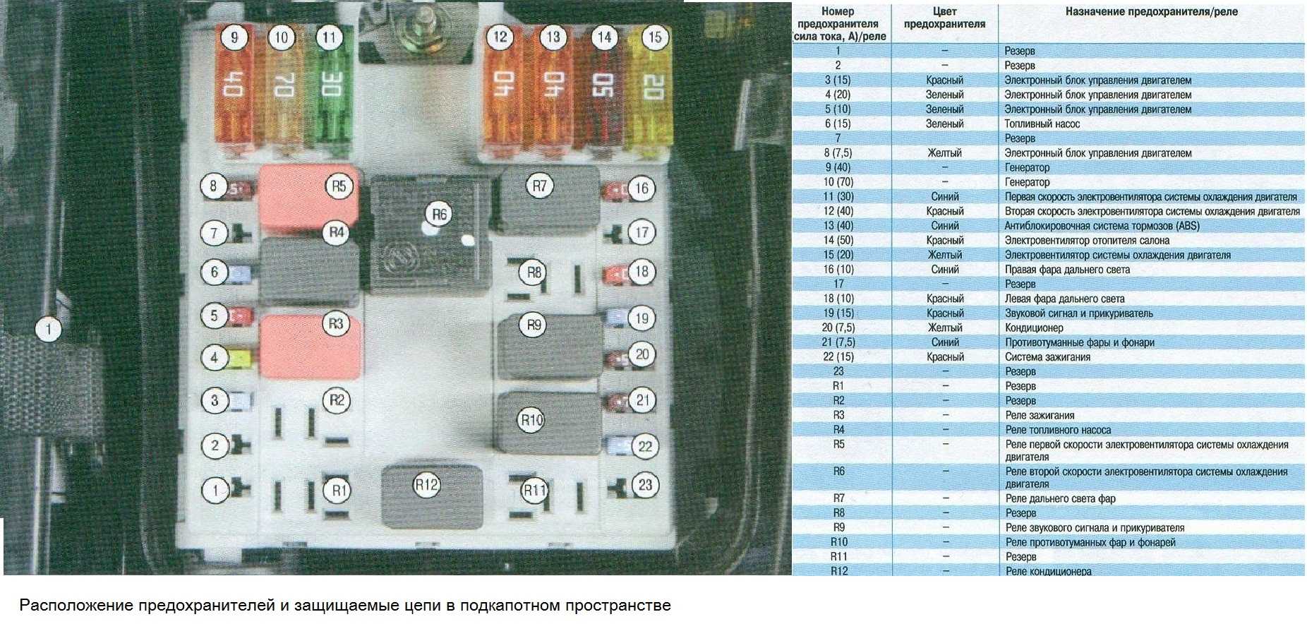 Предохранители и реле фиат альбеа, 2005 - 2012
