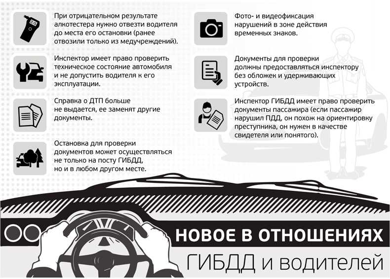 Обязан ли водитель передавать документы в руки инспектору дпс в россии
