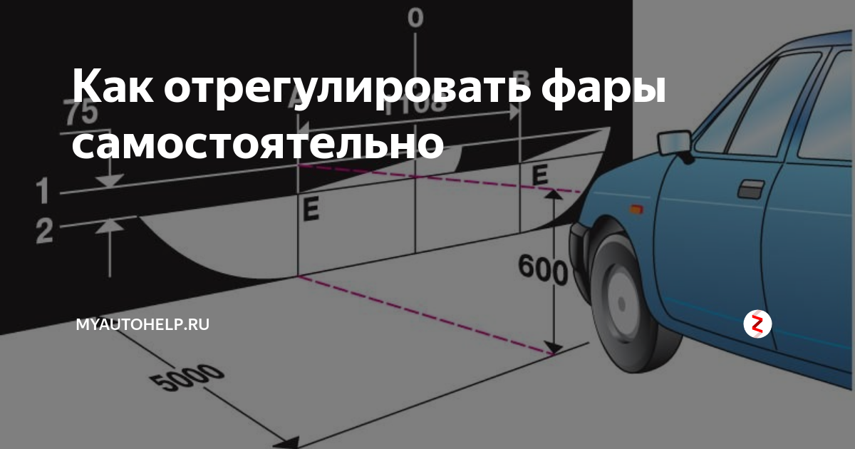 Правильная настройка фар приора